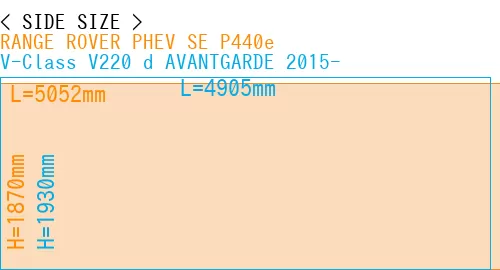 #RANGE ROVER PHEV SE P440e + V-Class V220 d AVANTGARDE 2015-
